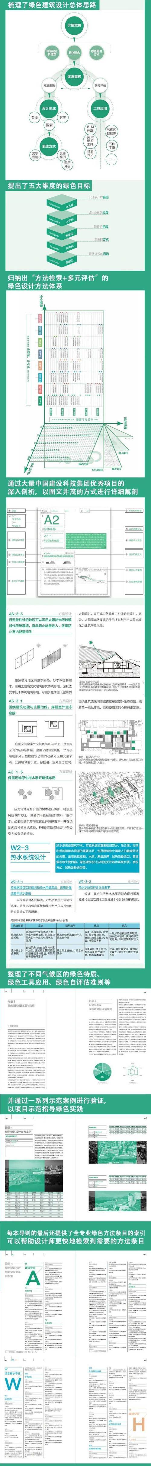 绿色建筑设计方法有哪些创新方向？-图1