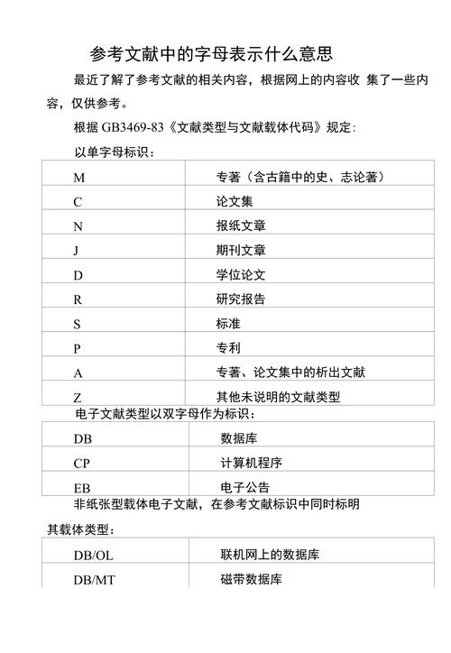 文献类型标识如何规范标注？-图1