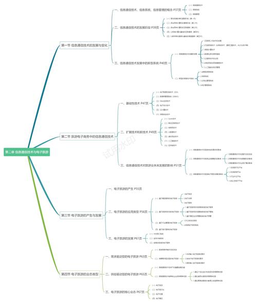 旅游电子商务参考文献有哪些?-图3 旅游电子商务参考文献有哪些?-图3