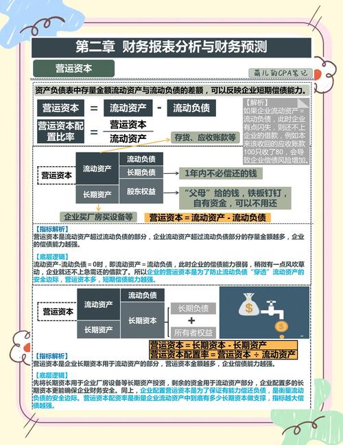 营运资金管理的参考文献-图1