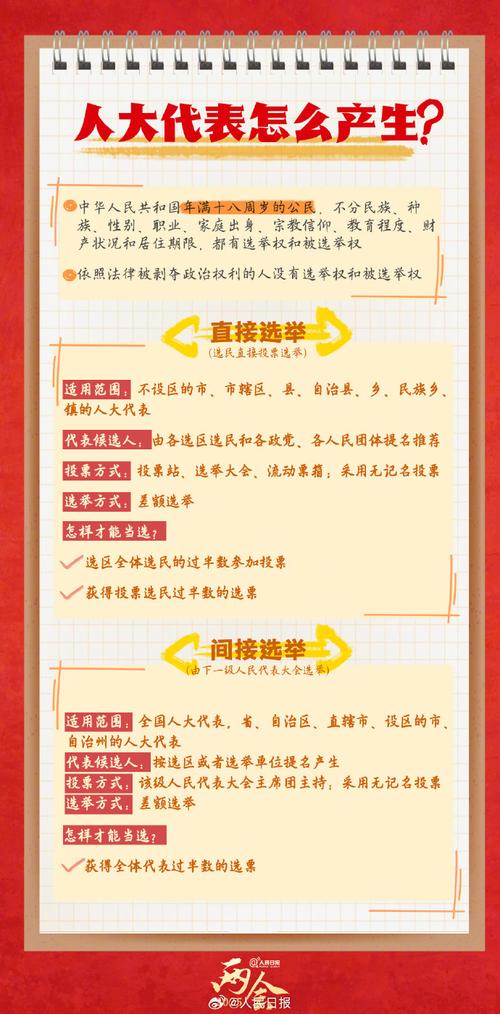 人大代表选举问题研究-图2