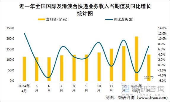 国外快递行业研究现状如何？-图2