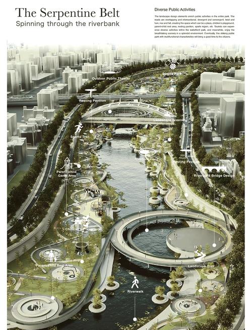 滨水景观改造如何提升城市活力与生态价值？-图2