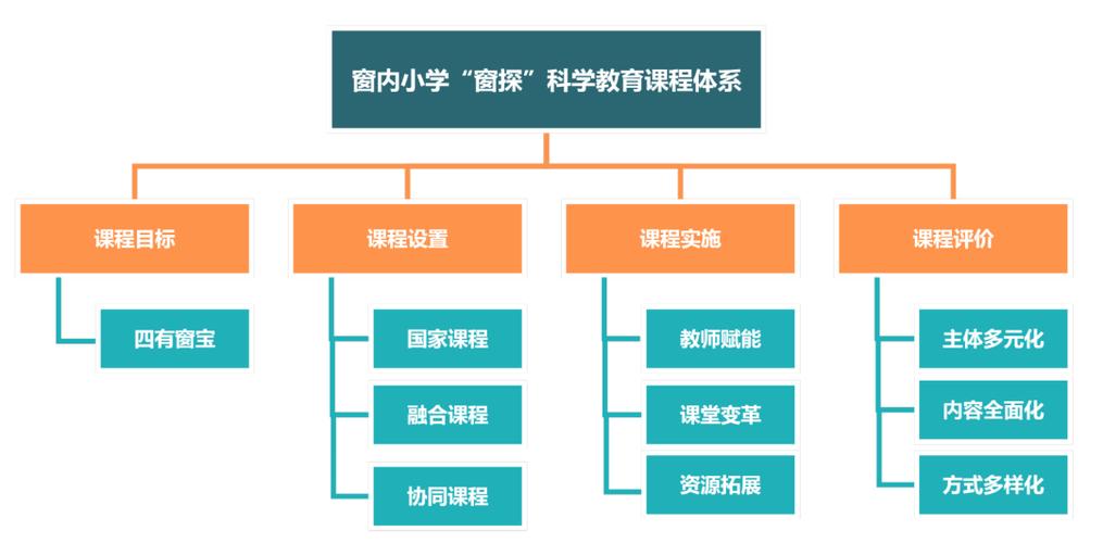 学校科学教育建设现状如何？-图1