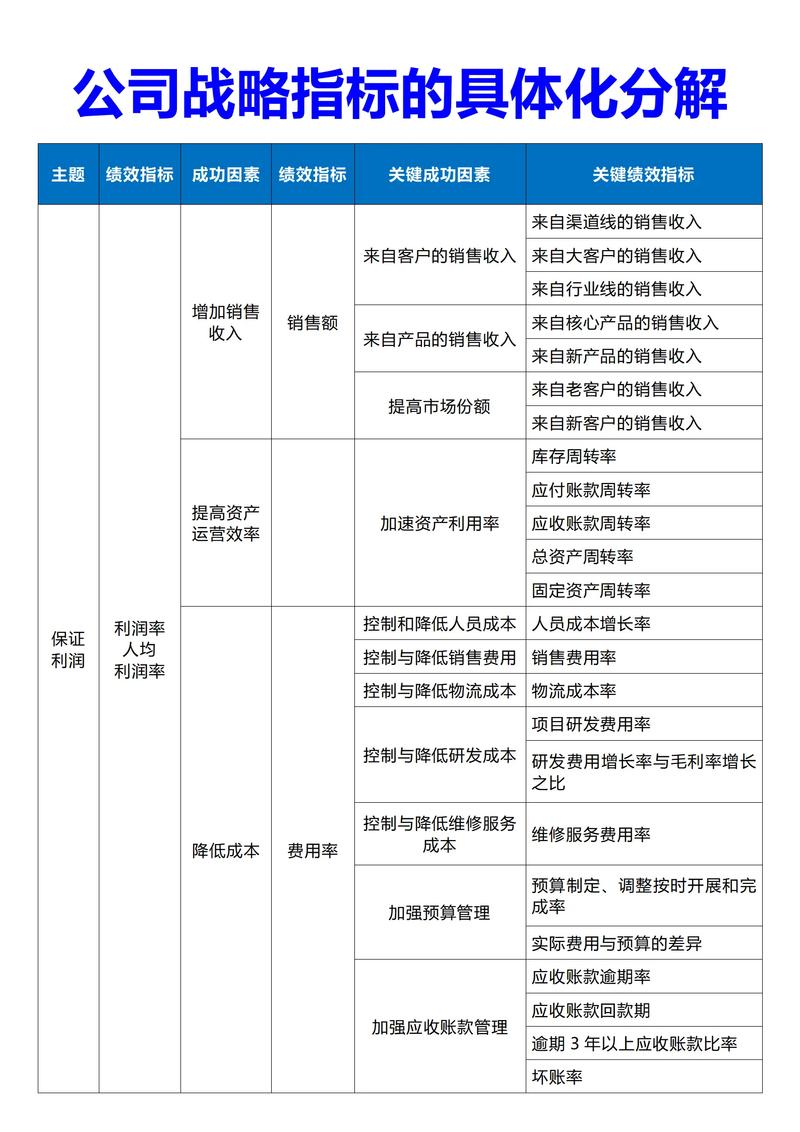 企业战略管理参考文献有哪些？-图3