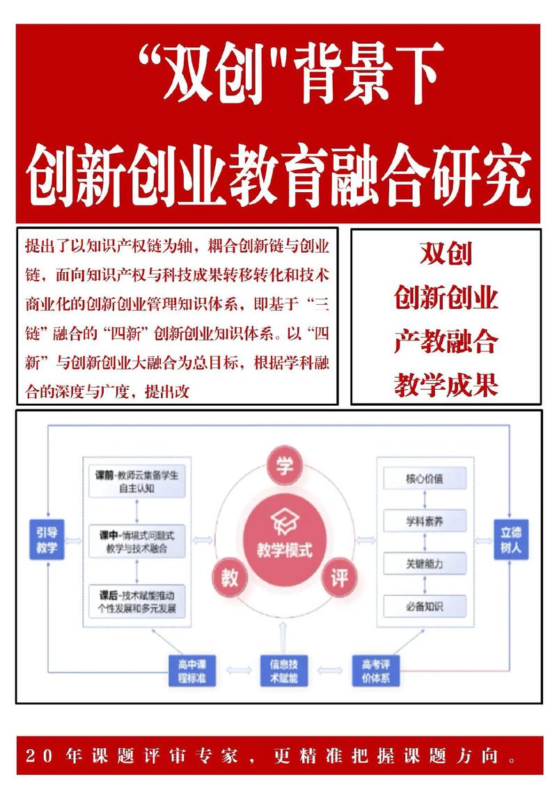 创业教育如何影响创业机会识别？-图2