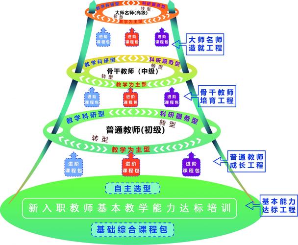 教师研究的层次具体有哪些？-图1
