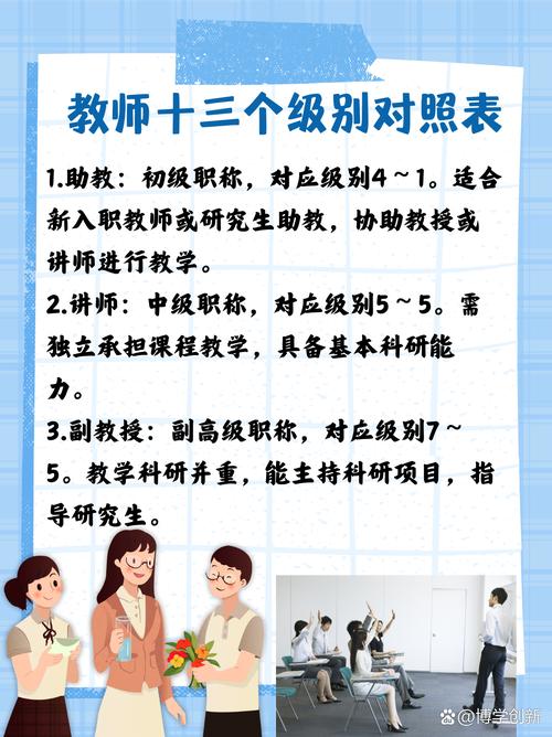 教师研究的层次具体有哪些？-图3