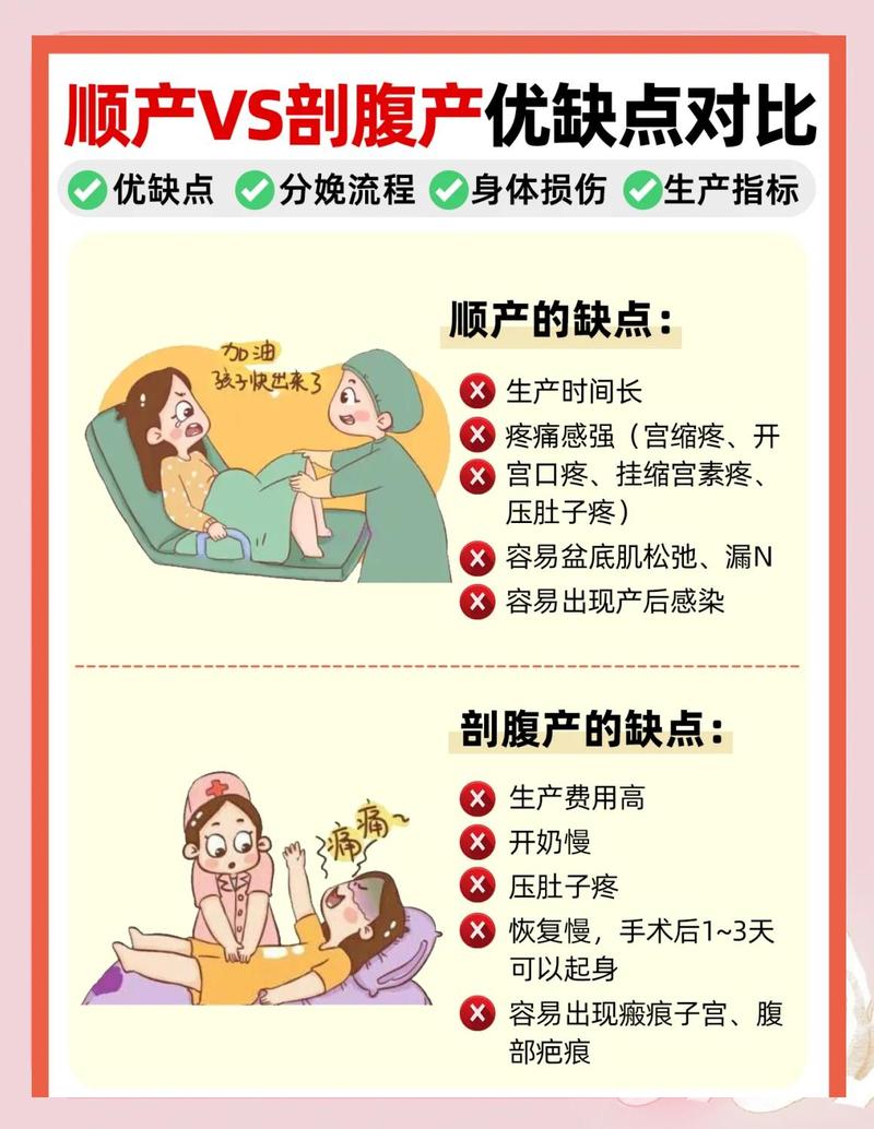 自然分娩健康教育效果如何？-图1