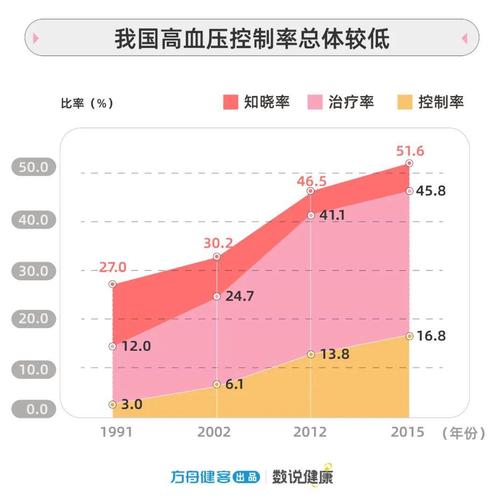 研究中国高血压，究竟为了什么？-图3