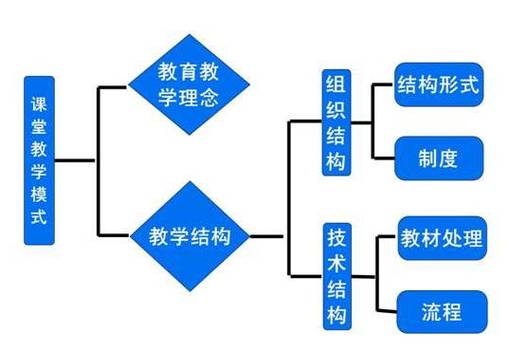 课堂教学模式研究意义-图2