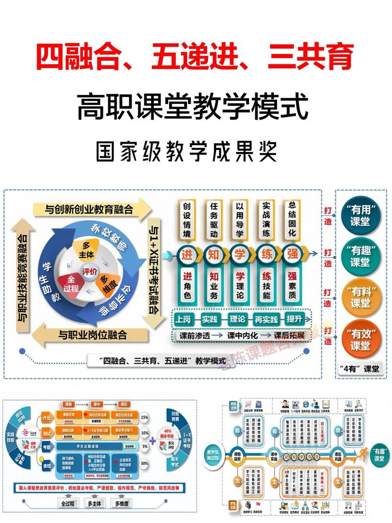 课堂教学模式研究意义-图1