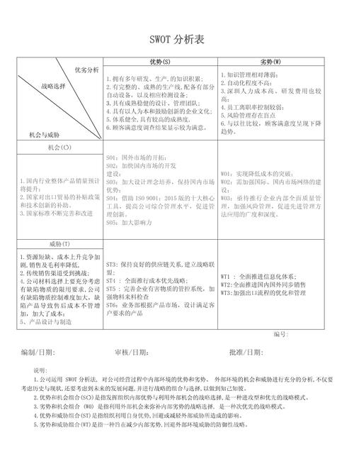 SWOT分析参考文献如何规范引用？-图1