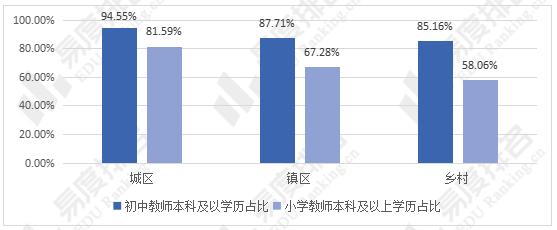 农村中学硬件现状如何？-图3
