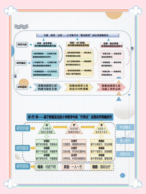 我国数学教育研究动向-图1