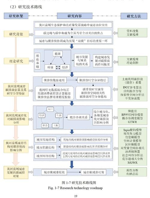 研究的技术路线怎么写-图2