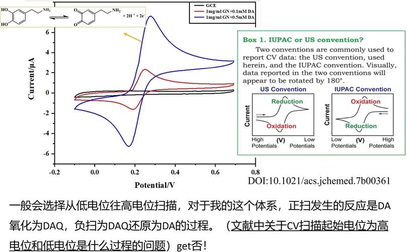 修饰电极的研究及应用-图3