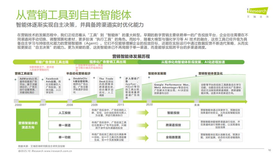 国内营销学者研究现状如何？-图2