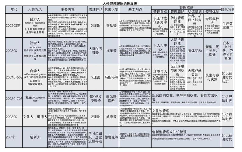 人性假设理论研究论文-图1