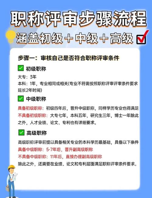 助理研究员 评审条件-图1