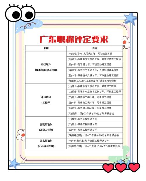 助理研究员 评审条件-图2