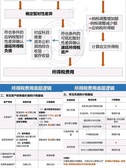 研究阶段支出纳税调整如何操作？-图2