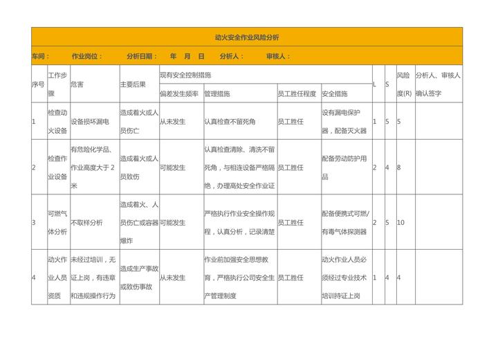 消防安全实践研究分析有何关键发现？-图2