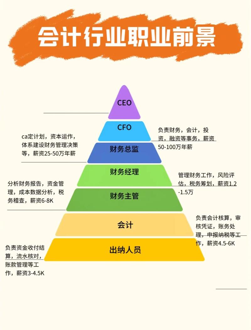 管理会计国内研究现状如何？-图2