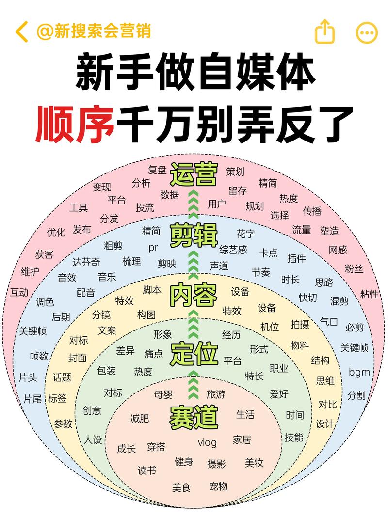 自媒体传播意义何在？-图2