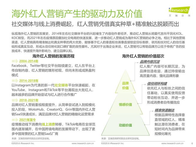 联合营销外国研究综述，核心议题与未来方向？-图1