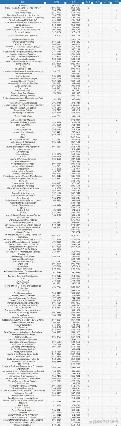 科技管理研究期刊级别-图2