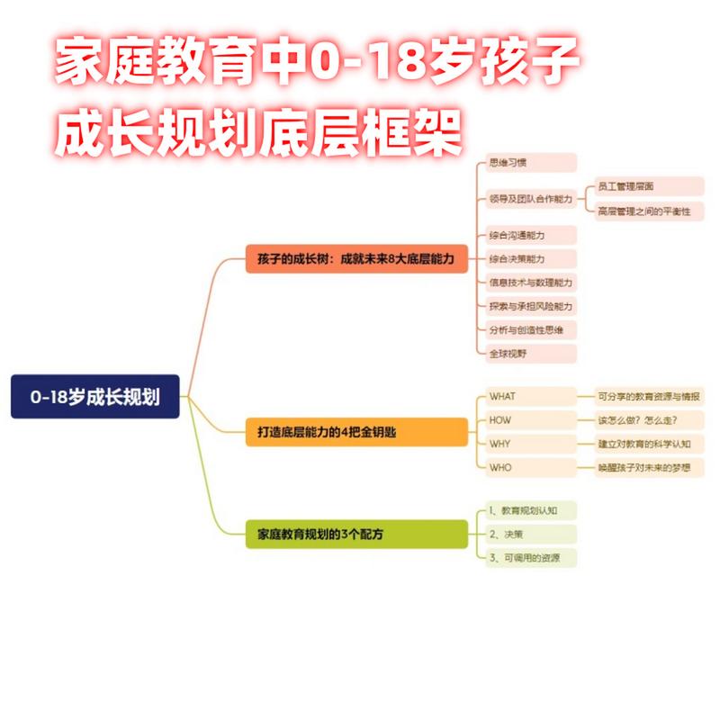 家庭教育研究思路有哪些关键方向？-图2