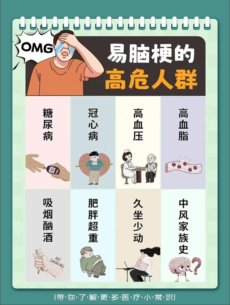 脑梗塞研究热点与未来方向何在？-图2