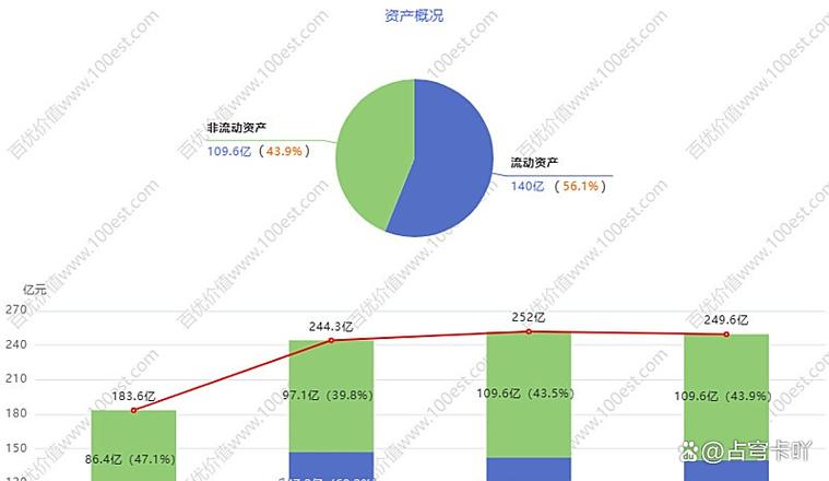 流动资产国内研究现状如何?-图2 流动资产国内研究现状如何?-图2