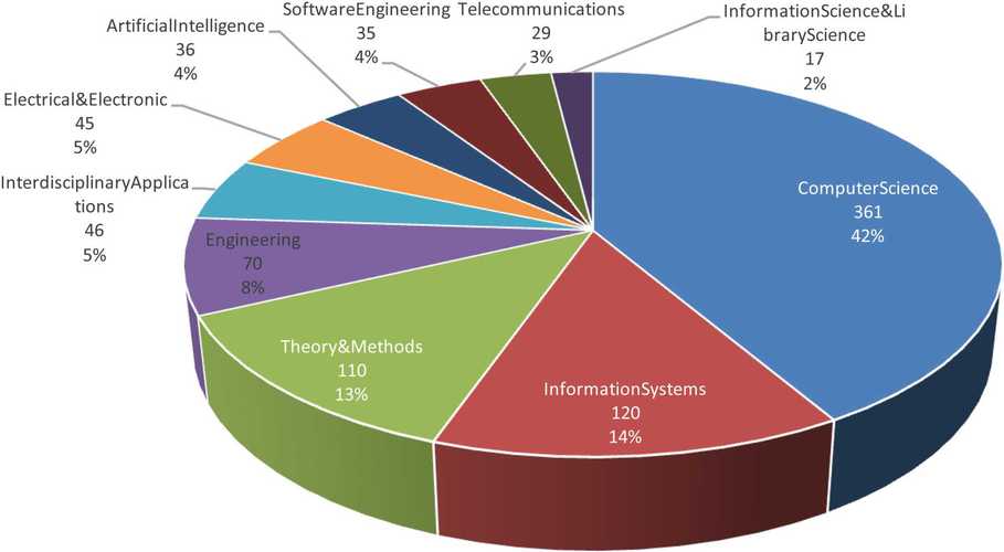 流动资产国内研究现状如何?-图1 流动资产国内研究现状如何?-图1