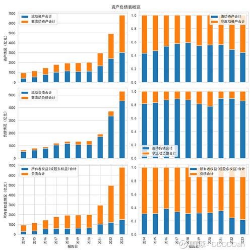 流动资产国内研究现状如何?-图3 流动资产国内研究现状如何?-图3