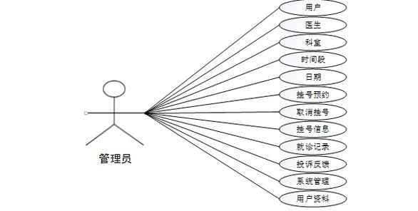 预约挂号系统研究现状如何?-图1 预约挂号系统研究现状如何?-图1
