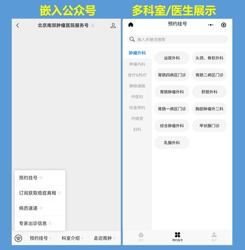 预约挂号系统研究现状如何？-图3
