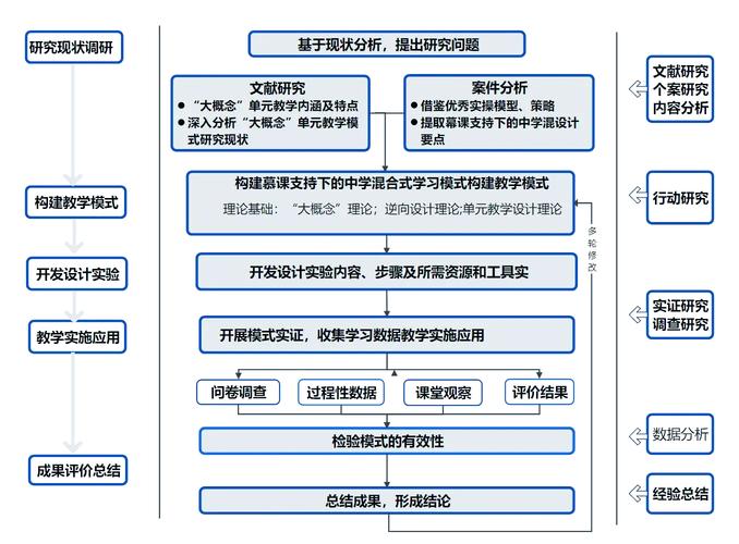 构建模式方法研究现状如何?-图1 构建模式方法研究现状如何?-图1