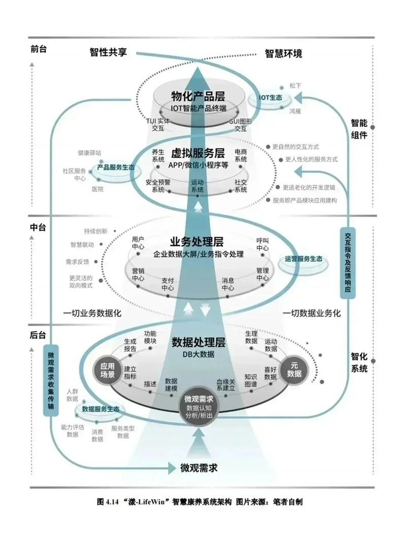 构建模式方法研究现状如何?-图2 构建模式方法研究现状如何?-图2