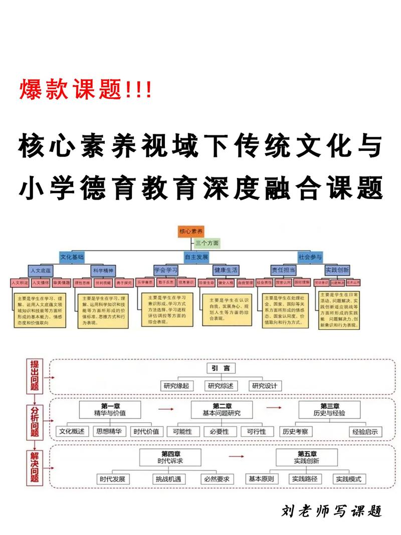 学生文化素养教育方案如何有效落地？-图3