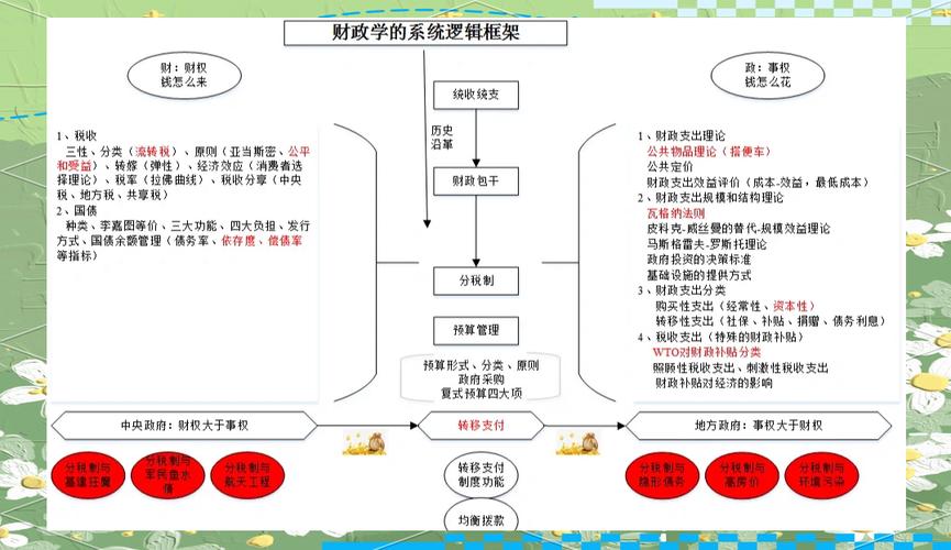 财政内控制度建设如何优化？-图2