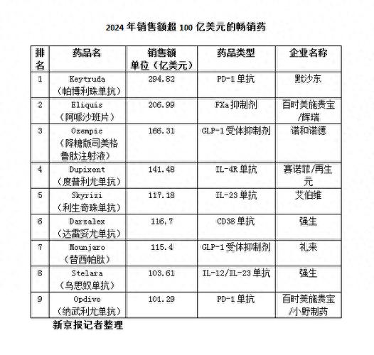 近三年销售类参考文献有哪些？-图2