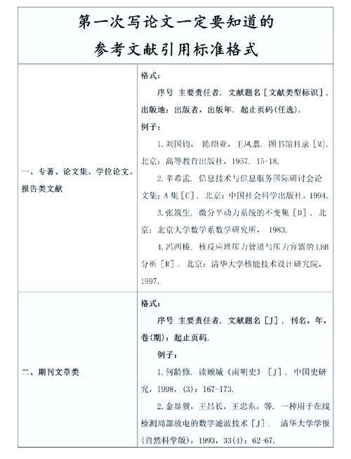 参考文献与引用为何不一致？-图3