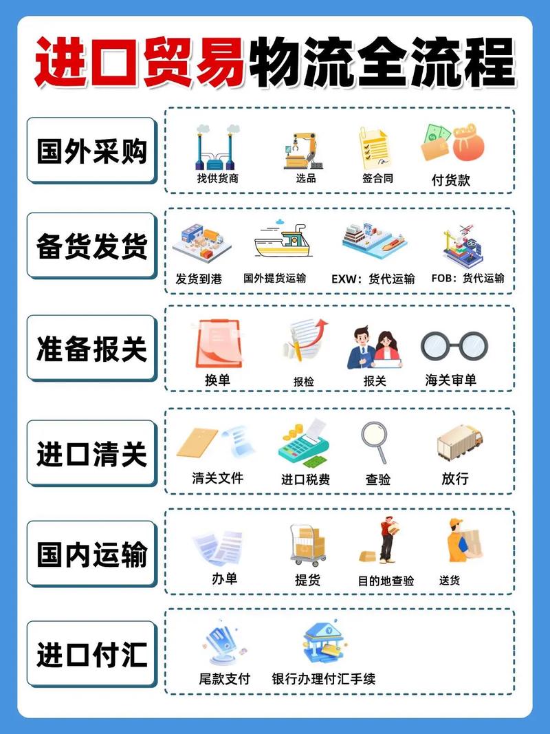 国外港口物流研究综述，核心议题与未来方向？-图3