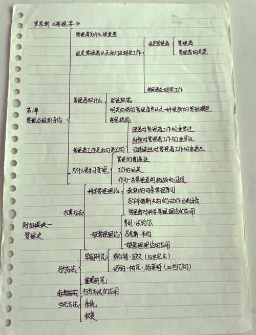 管理学五年内参考文献有哪些新方向？-图3