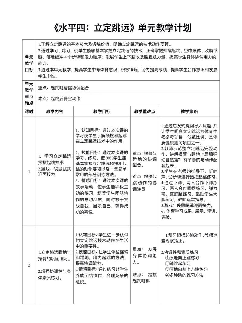 中学体育课题研究阶段如何有效推进？-图1