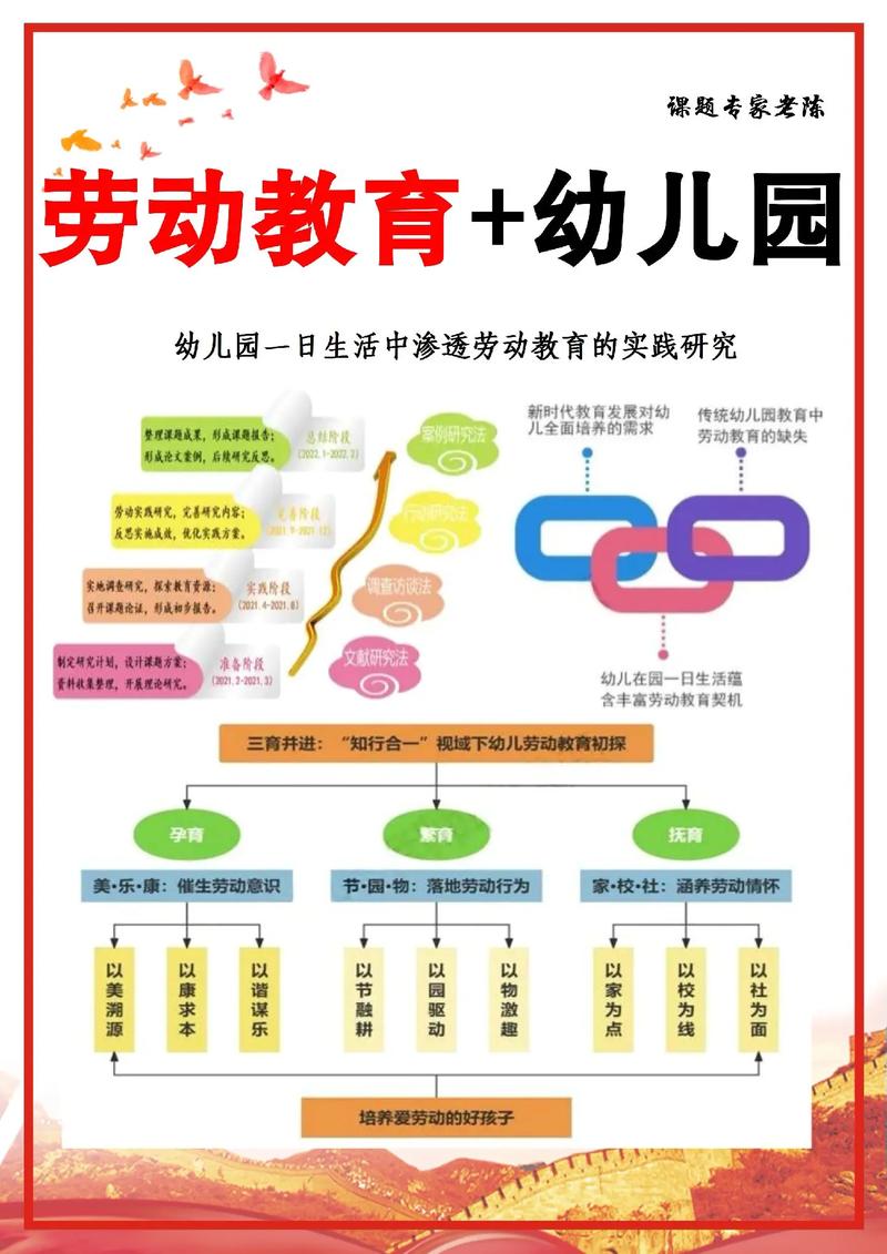 幼儿劳动教育研究现状-图2