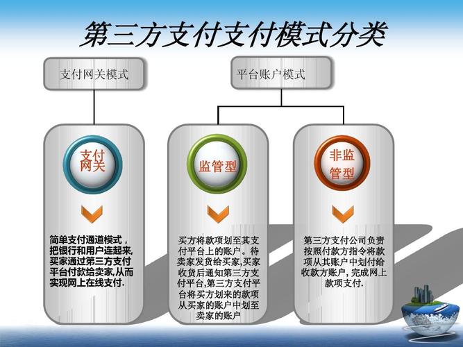 第三方支付参考文献有哪些核心内容？-图2