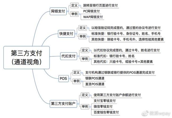 第三方支付参考文献有哪些核心内容？-图3